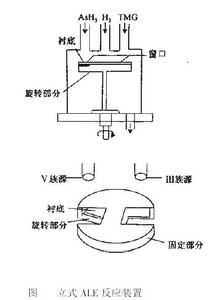 原子層外延