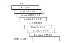 檔案系統結構