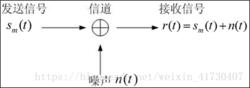 構造相關解調器