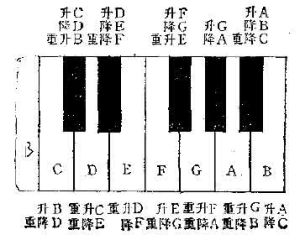 全音平均律