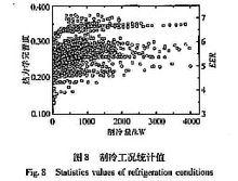 製冷工況統計值
