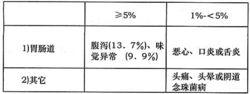 蘭索拉唑腸溶膠囊