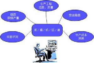 企業內部管理分析