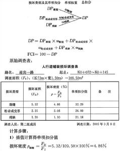 人行道狀況指數FCI