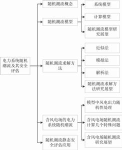 電力系統隨機潮流及其安全評估