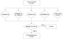 二級點火判定邏輯圖