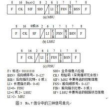 No.7信令網