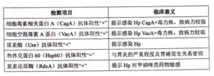 幽門螺桿菌分型檢測晶片