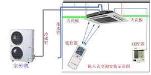 吸頂式空調