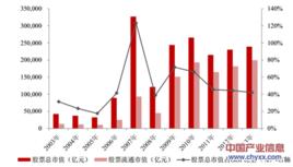 證券市場分析[科學出版社出版的圖書]