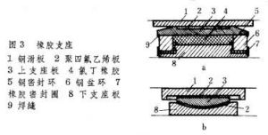 橋樑支座