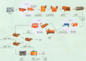 選礦工藝[選礦工藝技術]