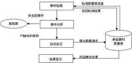 主動資料庫