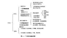 行為就目標與動機相統一的分類