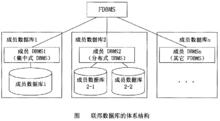 聯邦資料庫