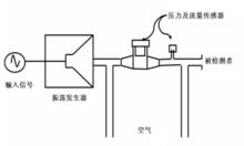 呼吸力學