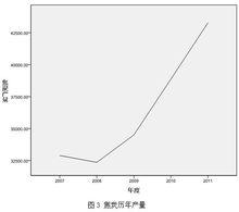 焦炭期貨