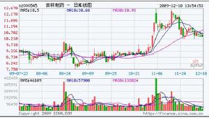 張守斌[吉林製藥股份有限公司董事長兼總經理]