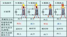 知識點教學法