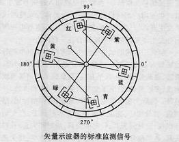 矢量示波器