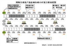 CMMS模式軌跡