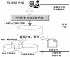 企業管理模式