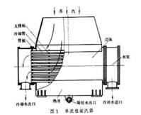 單程式凝汽器