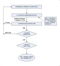 概預算人員