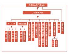 許昌市人民代表大會