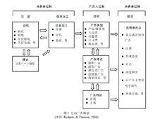 iam[互動廣告模型]