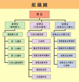 行政組織環境