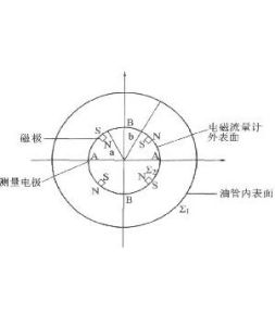 格林函式