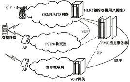 fmc[固定與移動融合]