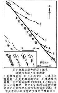 聖安德裂斯斷層