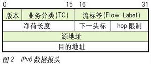 IPV6協定