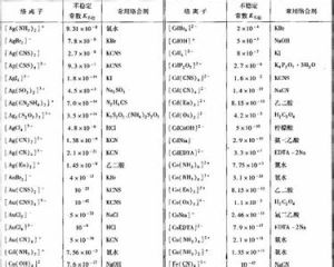 穩定常數