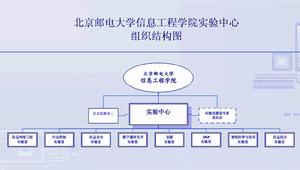 北郵信息工程學院實驗中心