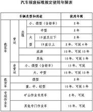 《汽車以舊換新實施辦法》汽車報廢標準