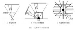 陰影圖