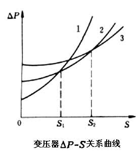 變壓器經濟運行