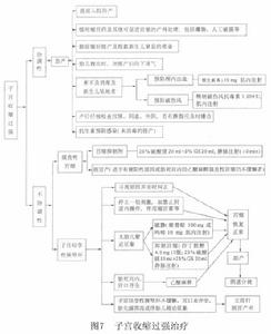 產力異常性難產