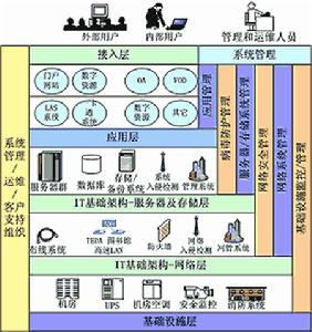 上海數字圖書館