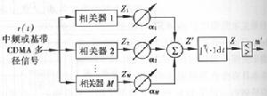 RAKE接收