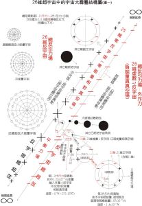 宇宙大爆炸(大霹靂)-奇點