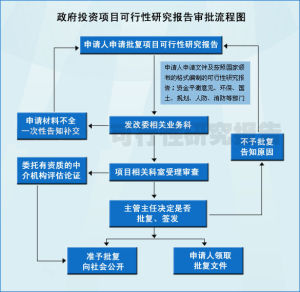 可行性研究報告審批流程