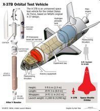 X-37B太空戰機圖解