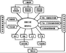 社會運行機制