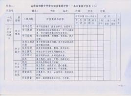 綜合素質評價