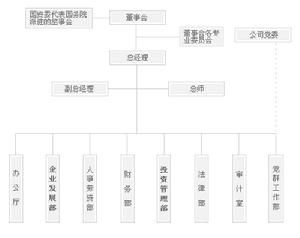 中國凱利實業有限公司 機構設定圖