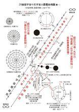 勒梅特“超原子” 宇宙模型圖冊